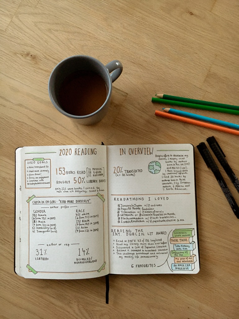 A book bullet journal spread showing all the stats that I talk through in this blog.